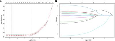 Construction and validation of a novel nomogram to predict cancer-specific survival in patients with gastric adenocarcinoma